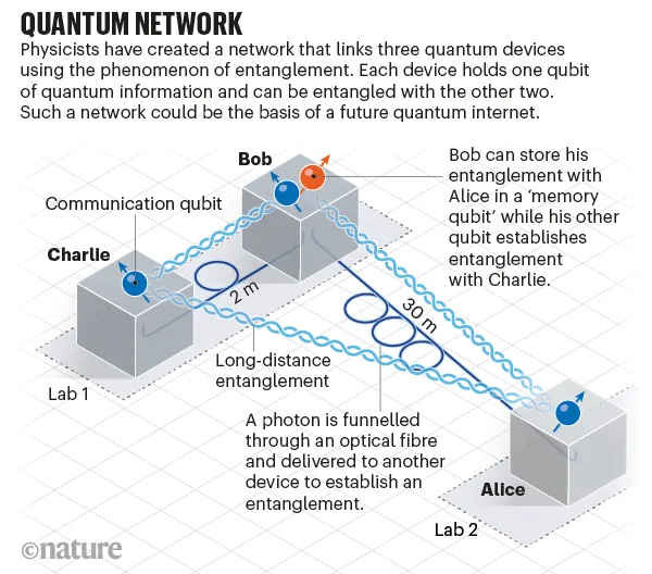 Visualization of a quantum communication network