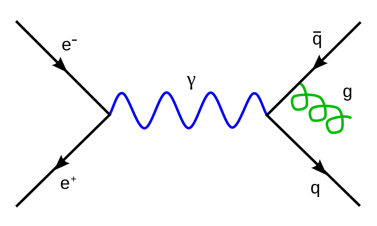 Feynman diagram illustrating particle interactions