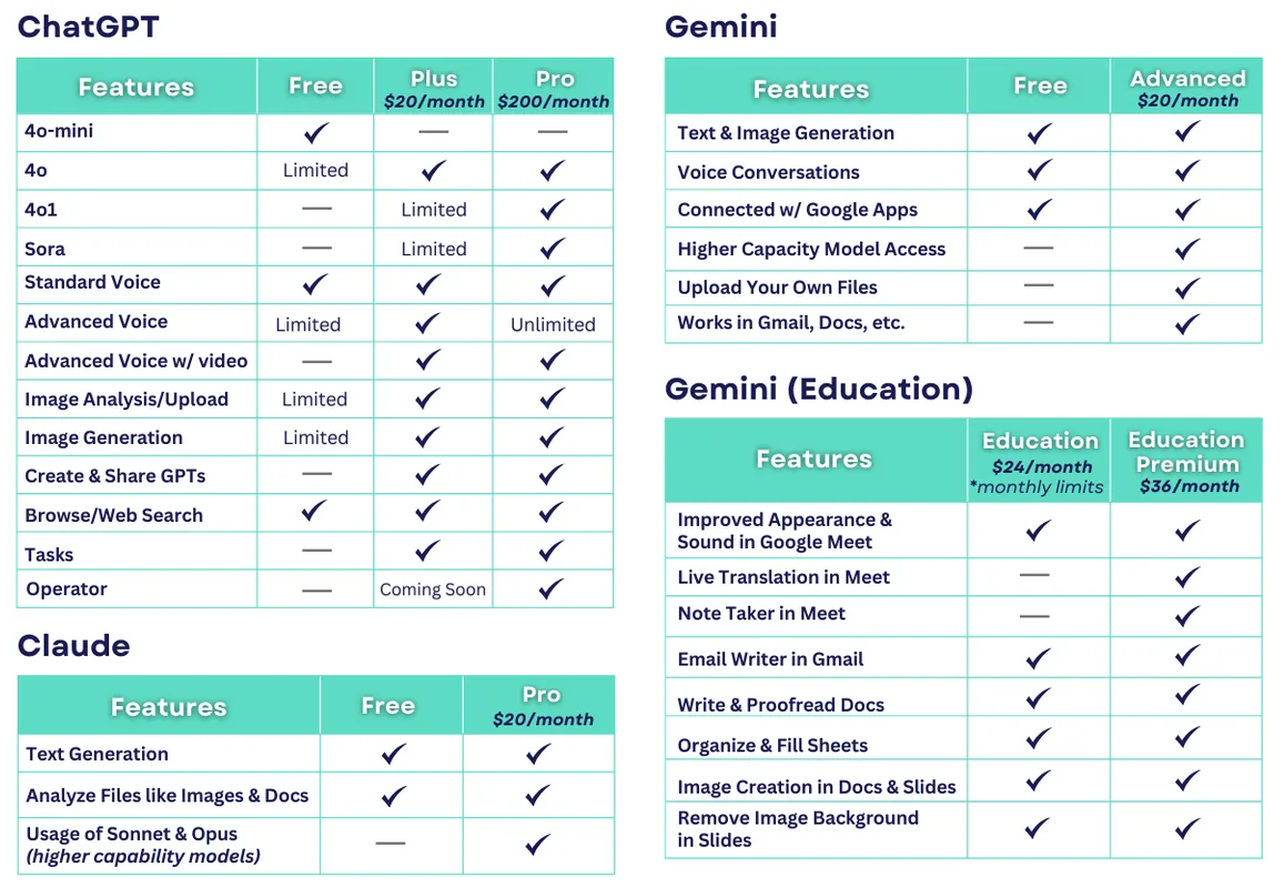 AI Video Tools Comparison